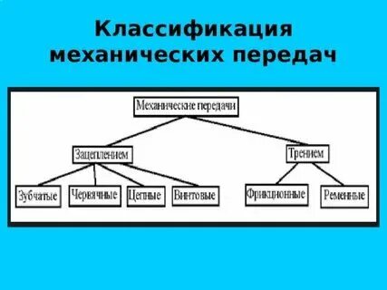 Классификация главной передачи. Конические зубчатые передачи достоинства и недостатки. Преимущества и недостатки конической передачи. Классификация главной передачи. Устройство одинарной гипоидной главной передачи.