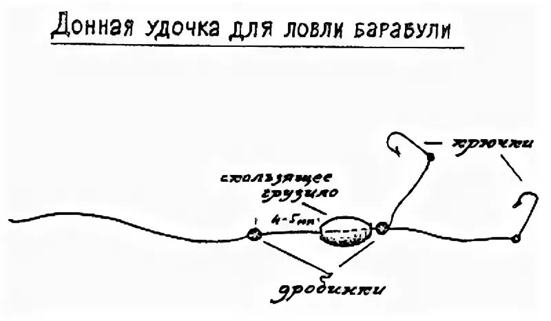 Ловля барабульки на Чёрном море фото как ловить султанку на побережье чёрного мо