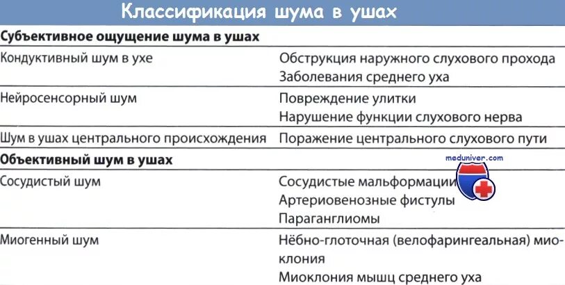 Шум в голове ушах что принять. Лекарство от шума в голове. Причины субъективного ушного шума. Шум в ушах классификация. Шум в ушах причины причины.