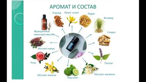Афродизиаки какое семейство ароматов
