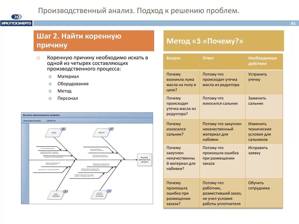 Анализ системы производства. Производственный анализ. Анализ 5 почему. Анализ причин 5 почему. Анализ 5 почему примеры.