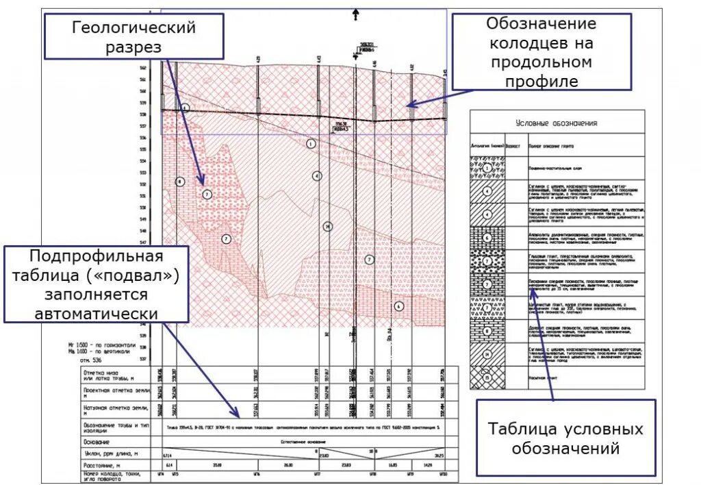 Насыпной грунт условные обозначения. Гост условные обозначения инженерно-геологические изыскания. Геологические условные обозначения горных пород. Гост 21. Условные обозначения инженерно геологических.