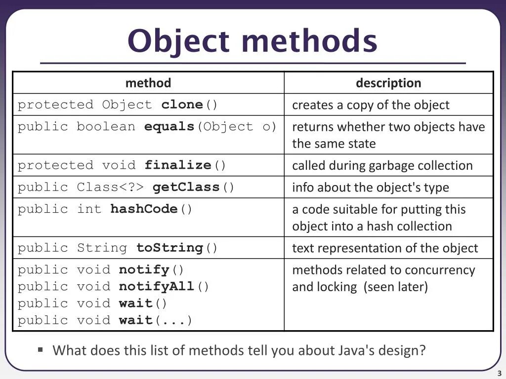 Object description. Object methods. методы класса object java. методы класса обджект джава. object in java.