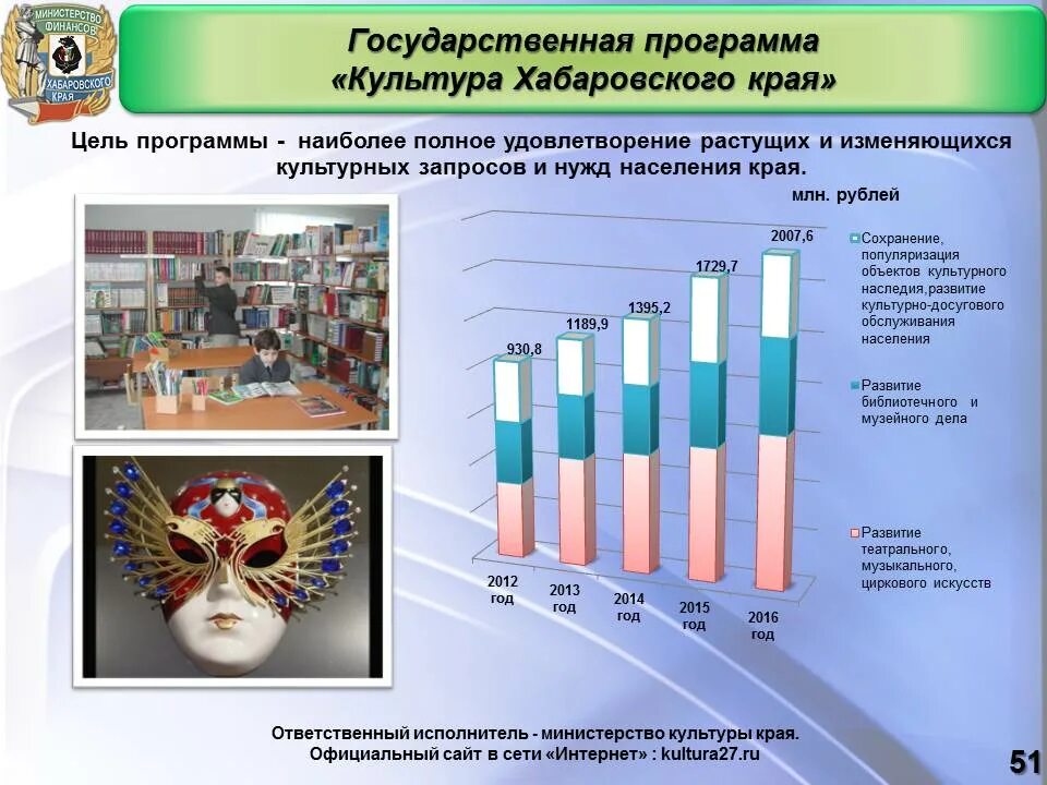 Хабаровский край официальная статистика. Программа "культура 2007-2013". Интернет культура 2014 года. Софт культура.