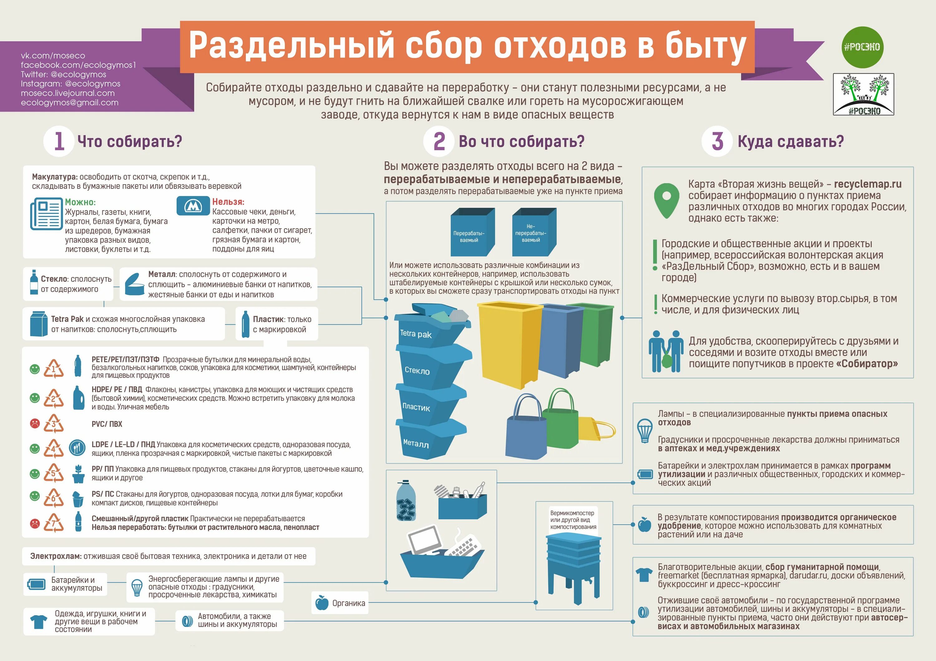Инструкции по сбору отходов. Раздельный сбор отходов в быту. раздельный сбор отходов инфографика.
