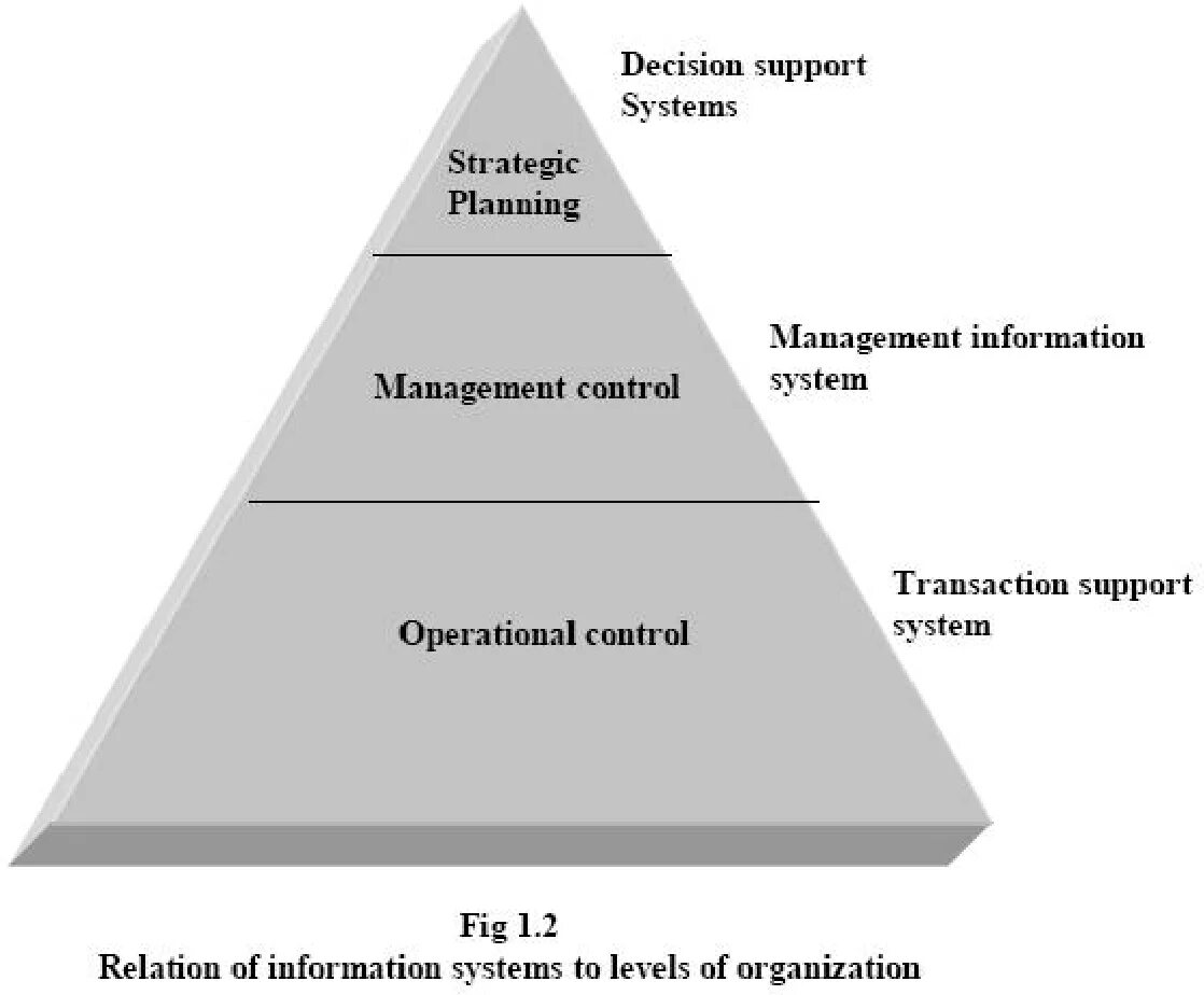 Support plan. Types of Strategies. Strategic and operational planning. Strategic information Systems. Types of planning.