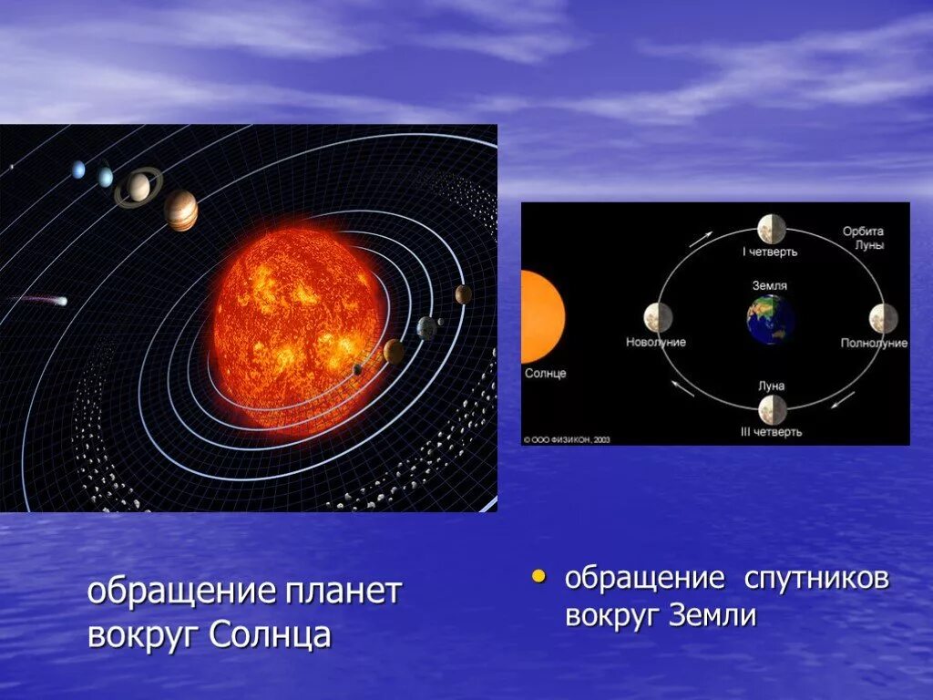 Солнце это спутник земли. Спутник вокруг солнца. обращение планет. планеты обращаются вокруг солнца. обращение спутника вокруг планеты.
