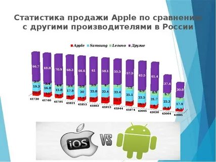 Сколько apple