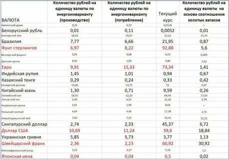 2 19 сколько в рублях