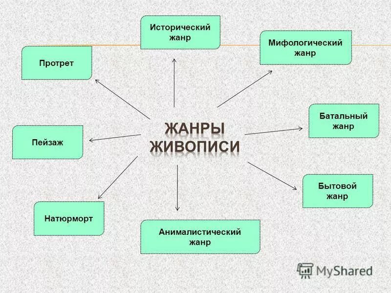 Художественная составляющая это
