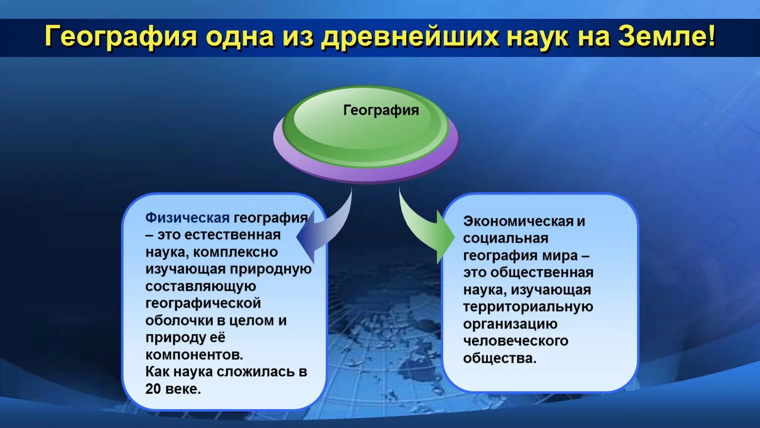 География занимается изучением. География физическая. Науки физической географии. Разделы физической географии. Современная физическая география..