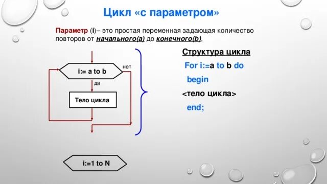 Используя цикл for и библиотеку черепашки. Структура цикла for. Цикл for i. Цикл с параметром c. Структура цикла с параметром for.