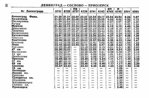 Электричка расписание пискаревка до ручей