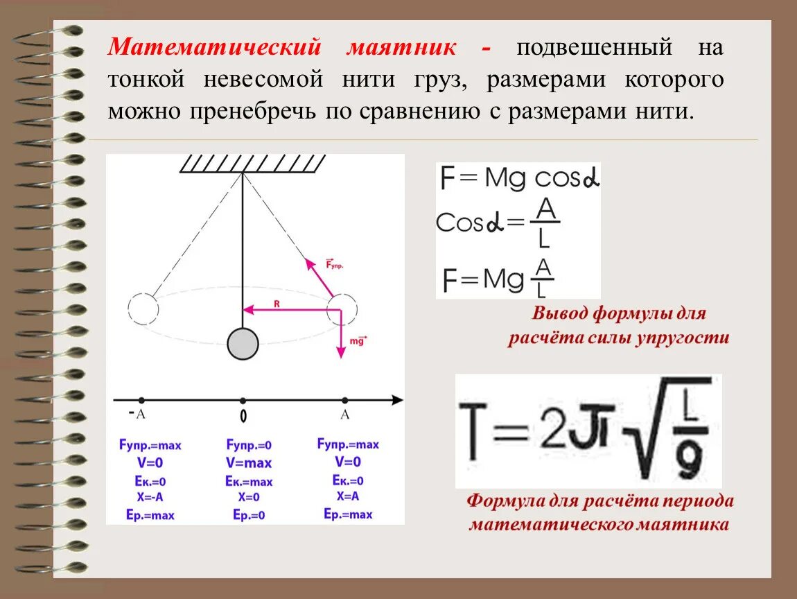 Уравнение движения математического маятника формула вывод. Формула колебаний математического маятника 9 класс. Механические колебания маятника формулы. Период колебаний математического маятника формула. Формула колебания тела