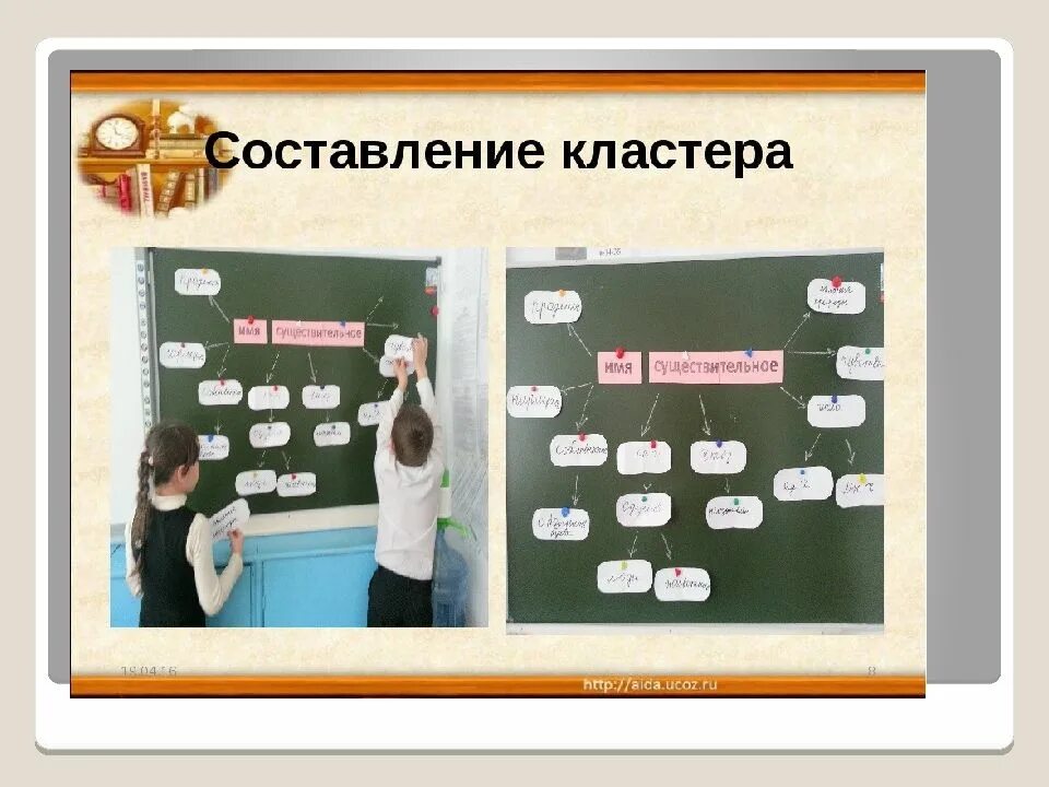 Кластер это что такое в начальной школе. Прием кластер на уроках. Приёмы визуализации на уроках в начальной школе. Урок русского языка в начальной школе.