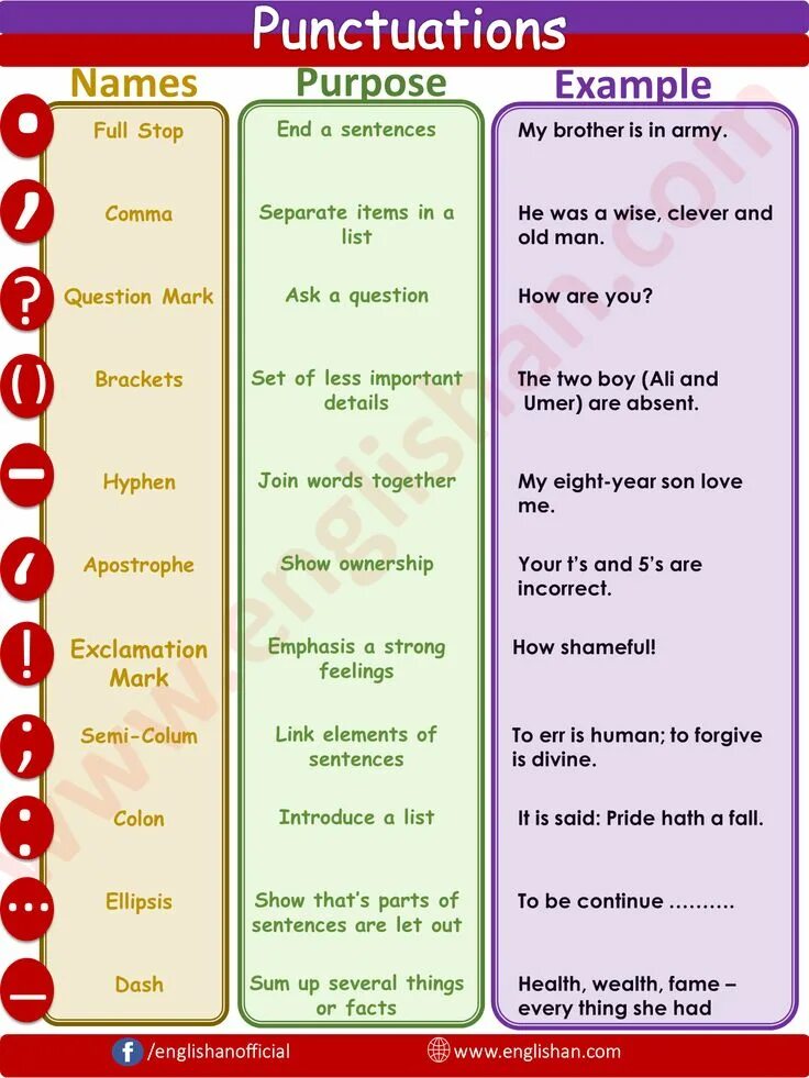 Punctuation examples. Знаки препинания в английском языке. пунктуация в английском. punctuation in english. punctuation in english rules.
