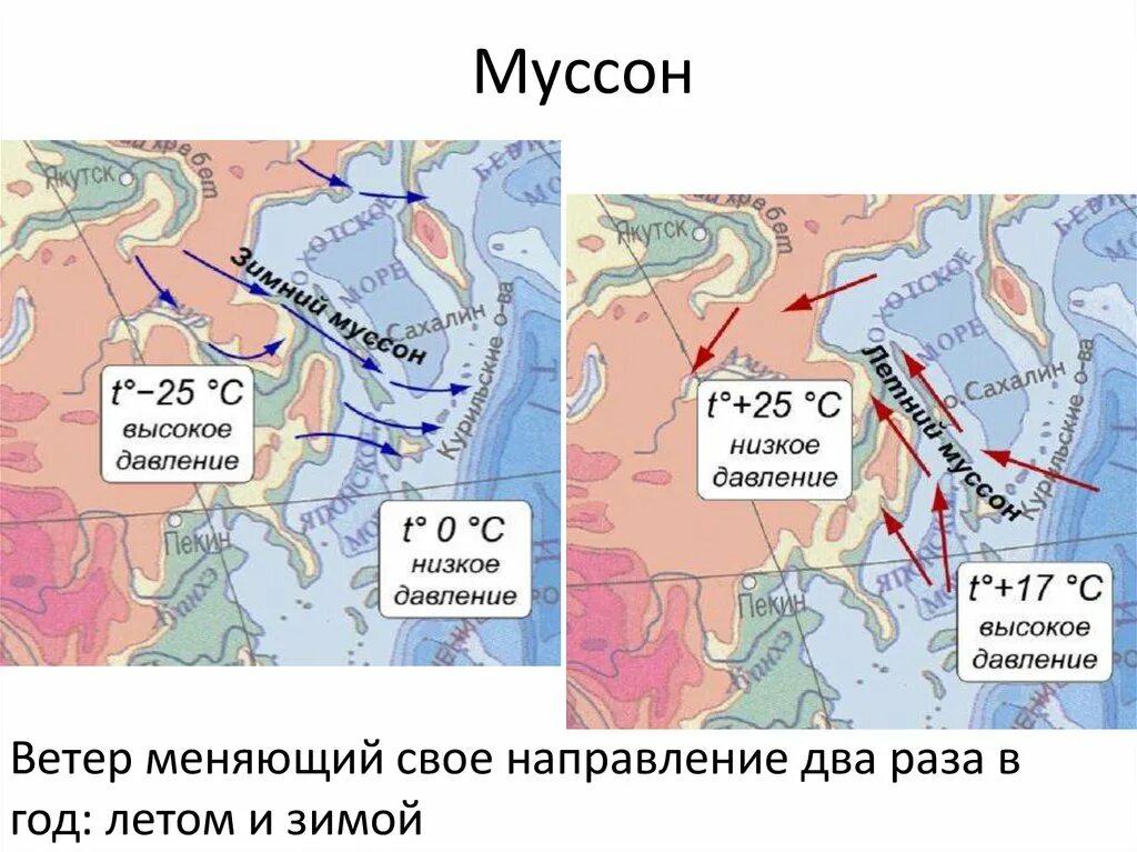 Районы муссонов. Направление ветров летнего и зимнего Муссона. Схема Муссона. Муссон ветер. Муссоны направление ветра.