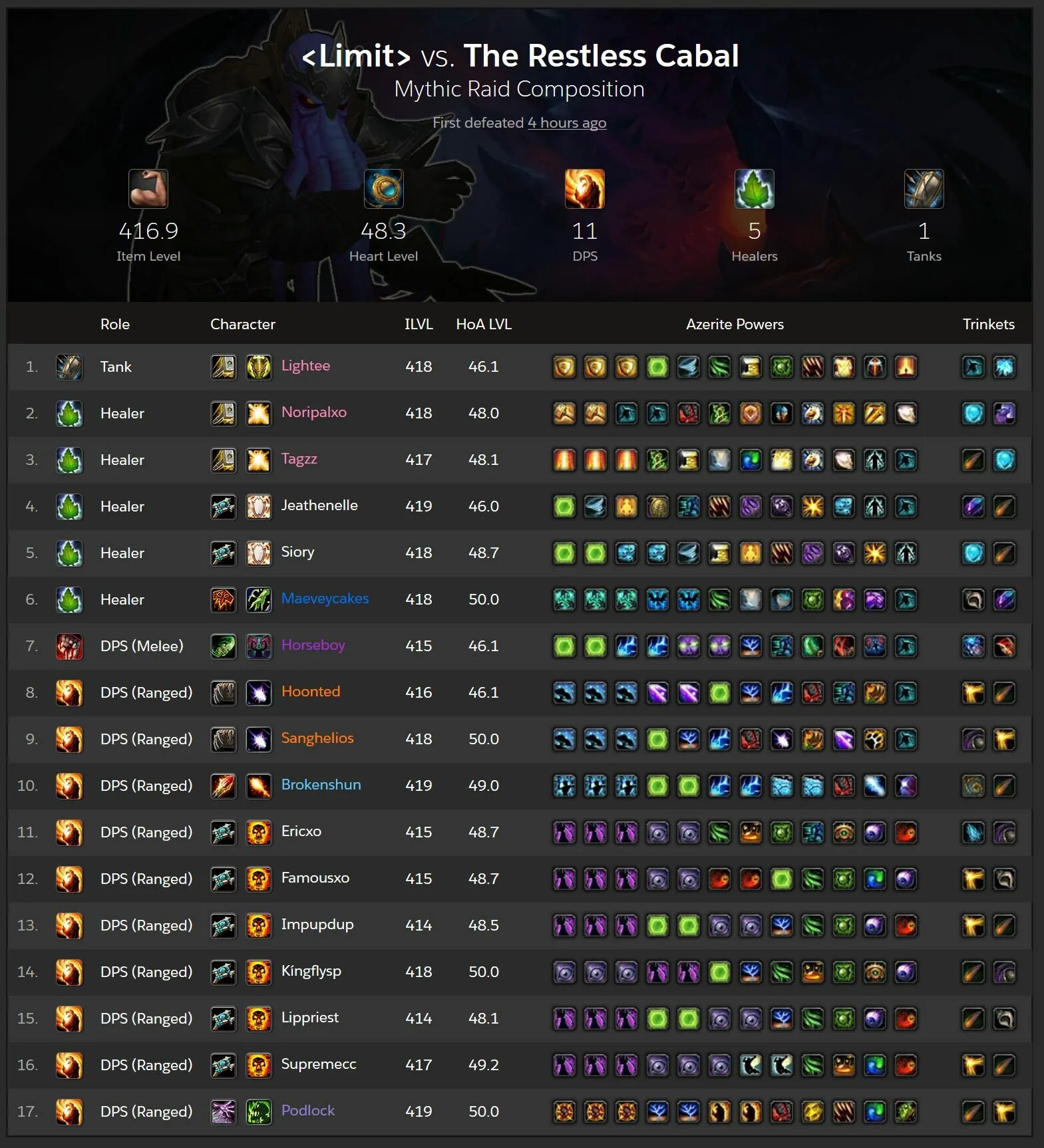 Dps value. Что значит dps в игре. Crucible of Storms. Dp. Dps rating Cataclysm.