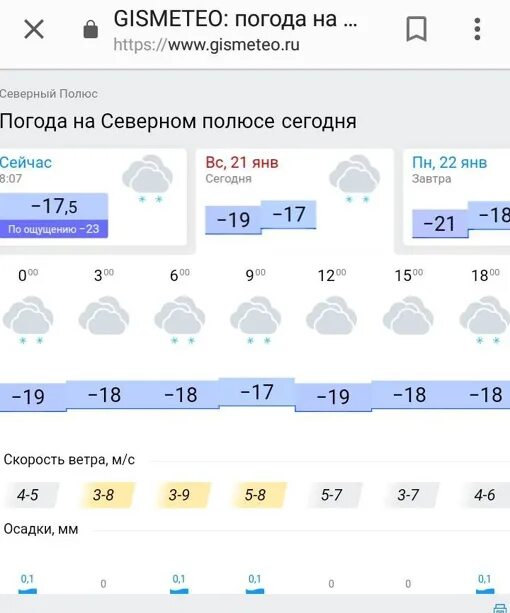 Погода на Северном полюсе сегодня. Погода в Кемерово сегодня. Температура на Северном полюсе сейчас. Северный полюс погода сейчас.