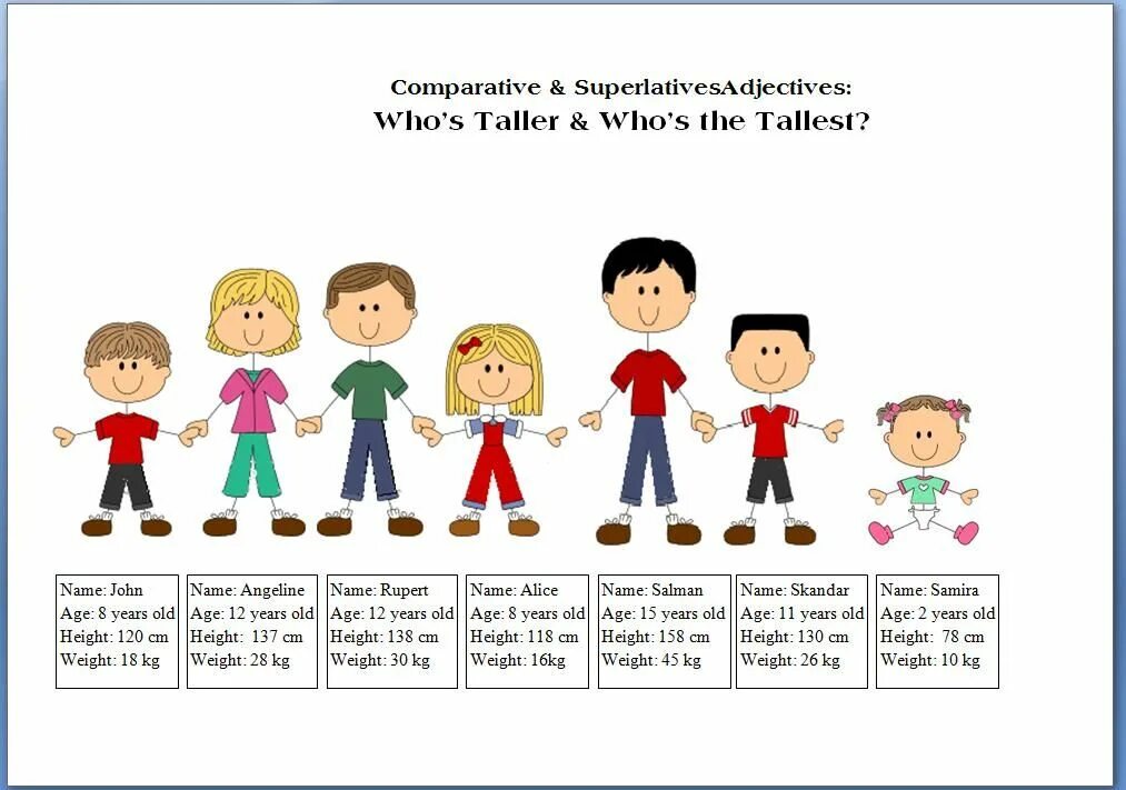 Degrees of Comparison для детей. Comparatives картинки. Comparison картинка. Comparative adjectives for Kids задания.
