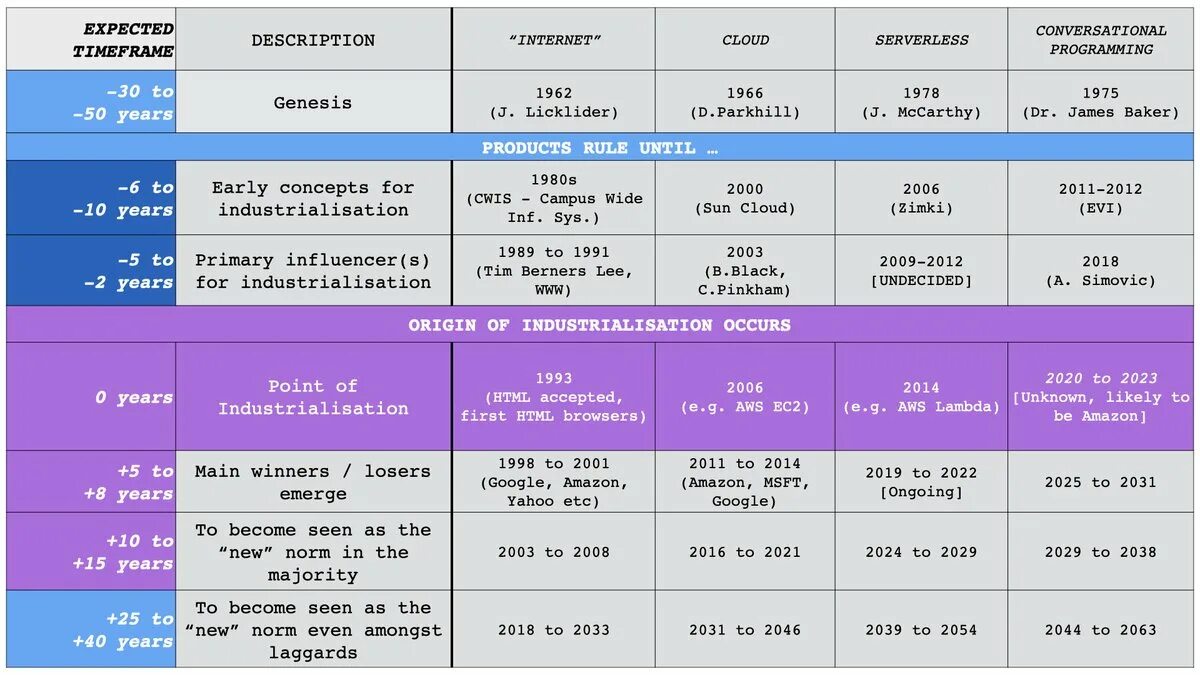 Сборник 2020 2023. Посты в 2023 году православные. Религиозный календарь на 2023 год. Year program. How long Song. 2022.