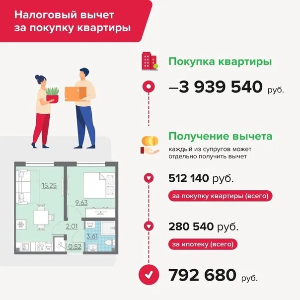 Как посчитать долю ребенка в квартире. Как посчитать доли в квартире в дробях. как рассчитать доли в квартире в дробях.