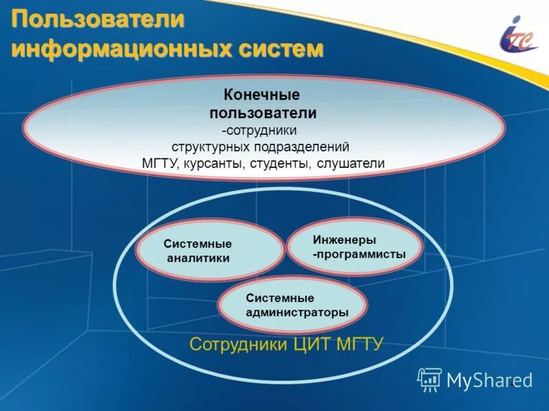 Cals методы реализации. Мгту информационные системы. Информационная система университета схема. Э. Электронный университет мгту им баумана.