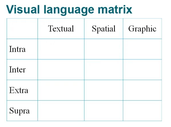 Visual language. Visual matrix design.