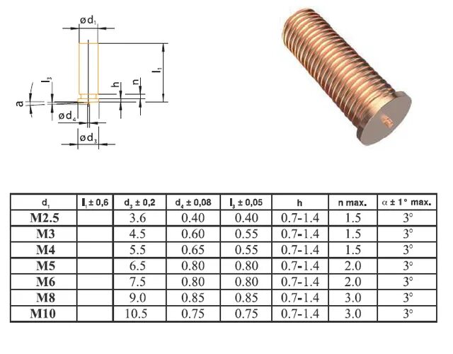 Шпилька м16 din 975. Шпилька м30 44013. Шпилька 16*2000 резьбовая цинк. Маркировка шпилек резьбовых y. Шпилька гост 22043-76.