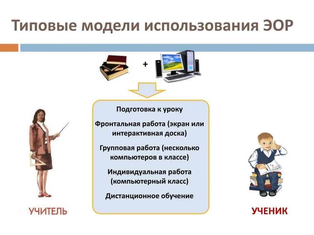 Укажите электронные образовательные ресурсы. Электронных образовательных ресурсов. Электронные образовательные ресурсы ЭО. ЭОР В школе. ЭОР на уроках.