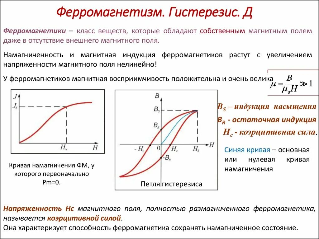 Как ампер объяснял намагничивание железа кратко. Петля гистерезиса намагничивания. Петля гистерезиса ферромагнетика. Спонтанная намагниченность ферромагнетиков. Намагниченность ферромагнетика гистерезис.