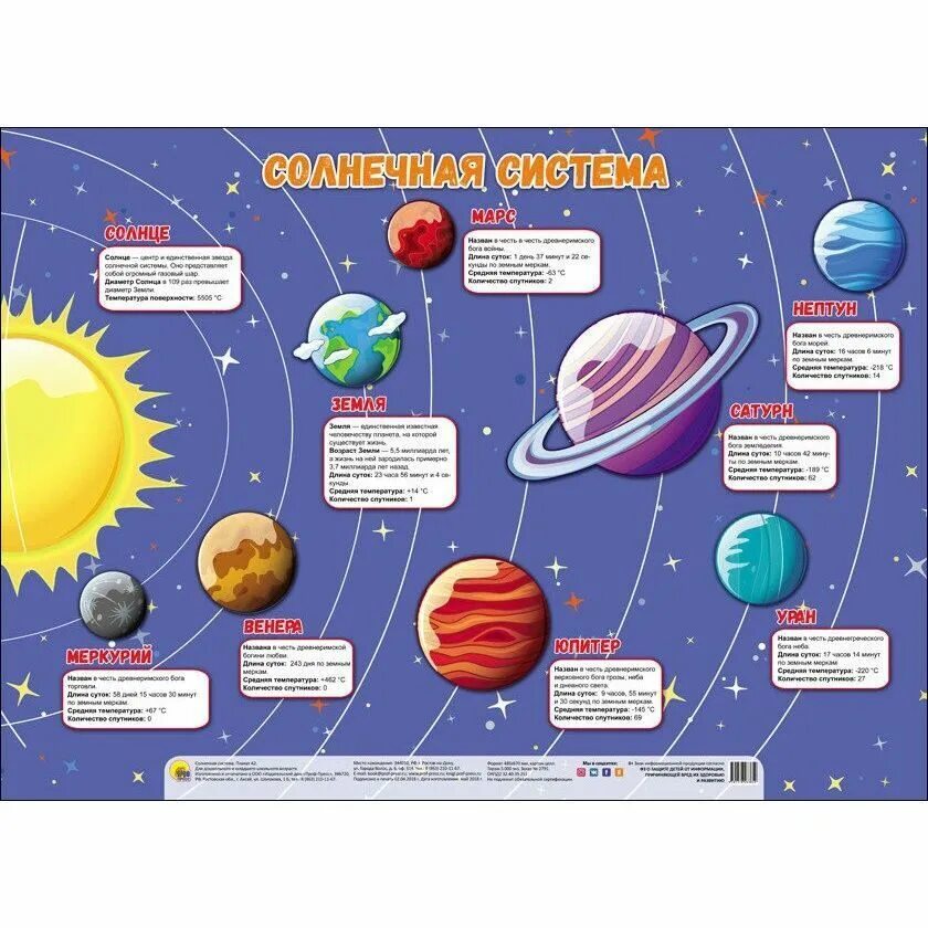 Планеты солнечной системы для дошкольников. Плакат Солнечная система для детей. Солнечная система для дет. Планеты солнечной системы для детей. С12нечная система 32я 3етей.