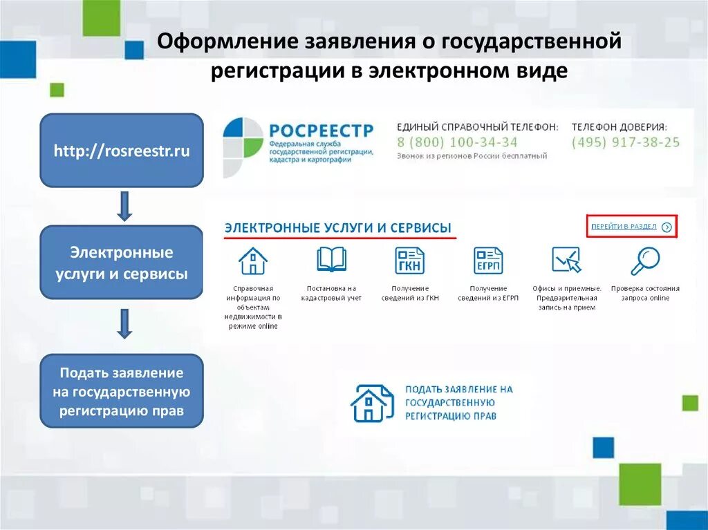 Персональные данные о недвижимости