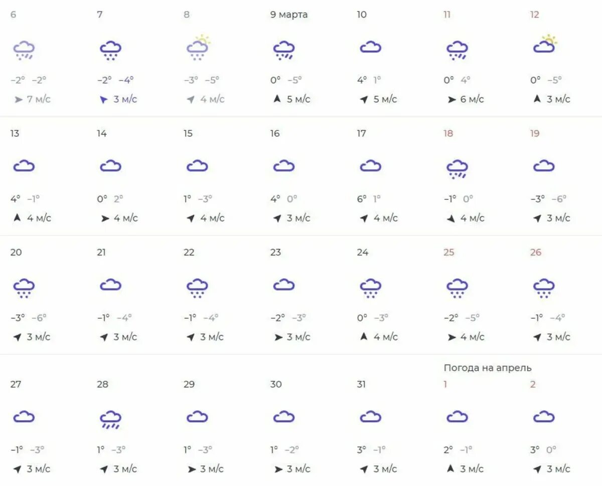 Погода на апрель на 2 недели. Погода на завтра. Погода на март и апрель. Прогноз на март. Новосибирск апрель 2023.