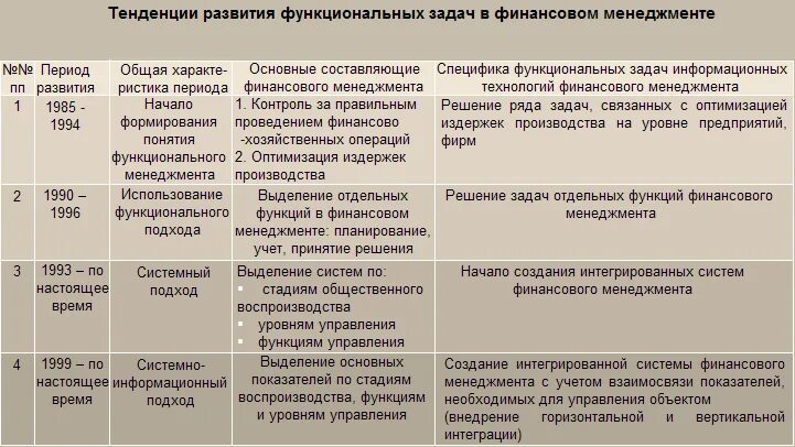 Этапы развития финансового рынка. Финансовая система этапы. Этапы развития финансовой экономики. Этапы развития финансовой системы. Возникновение и развитие финансов.