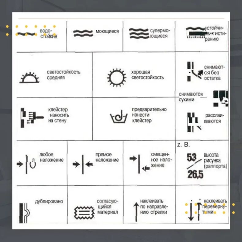Обозначения на обоях расшифровка. Обозначения на обоях расшифровка стыковка. Условные обозначения на рулонах обоев расшифровка. Маркировка обоев на флизелиновой основе расшифровка. Стыковка рисунка на обоях обозначение.