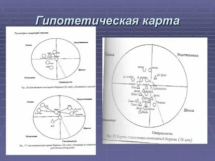 Социальная карта отношений