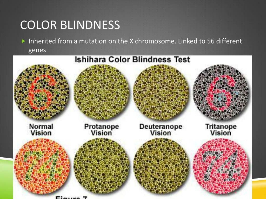 Blind type test