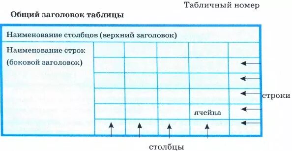 Представленная в таблице информация наглядная