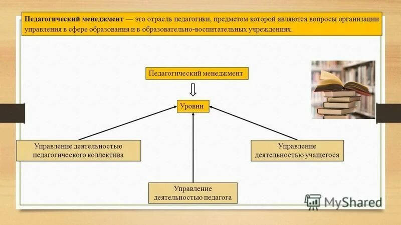 Понятие это. Информация в экономике. Субъект управления понимается. Экономическое управление предприятием. Основные социальные требования.
