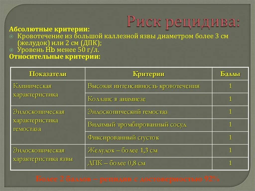 Критерии кровотечения. Кровотечения диагностические критерии. Критерии кровопотери. Критерии ЖКК.