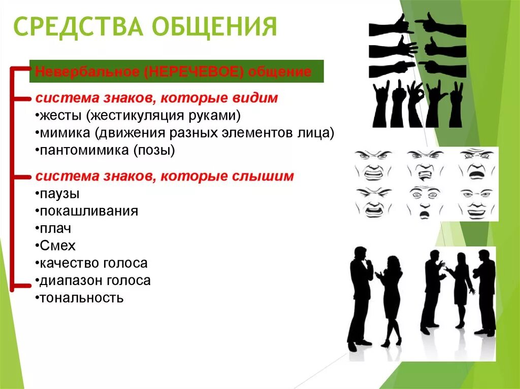 Невербальные средства групп. Средства общения. Невербальные способы общения. Психологические средства общения. Средства общения в психологии.