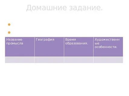 Центры европейского севера народные промыслы изделия