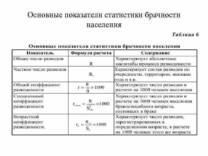 Сравнение статистических показателей. Основные показатели статистики. Основные показатели в статистике. Основные показатели статистики населения. Основные статистические коэффициенты.