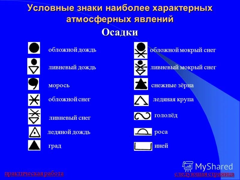 Горные условные знаки