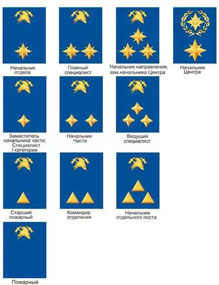 Какие звания пожарных. 2 звезды на погонах звание мчс. Какие звания пожарных. Какие звания пожарных. Звания пожарных сша.