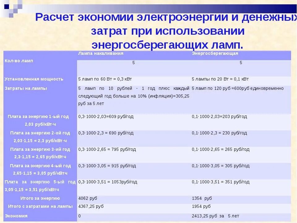 Расчет затрат на электроэнергию. Как рассчитать экономию электрической энергии. Расчет экономии электроэнергии. Как рассчитать экономи..