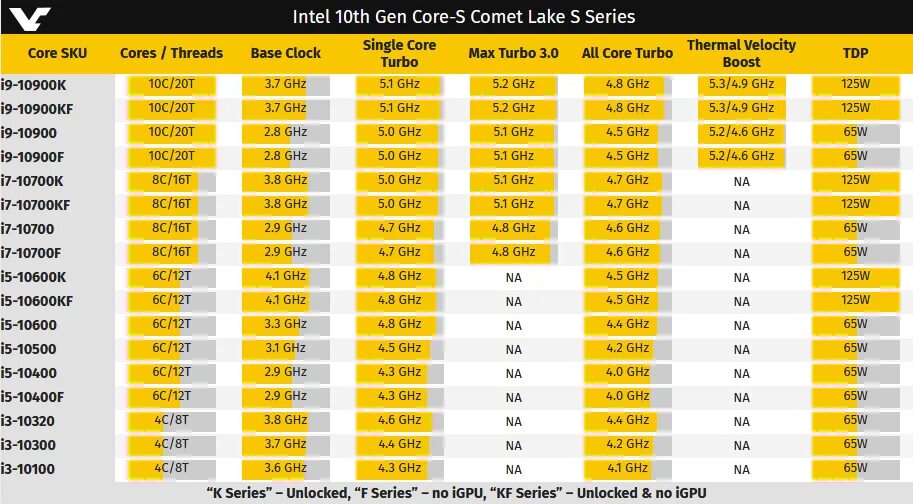 Comet lake s. Comet lake s. Intel core i9 10th gen. Intel comet lake-s gt2. Comet lake процессоры.