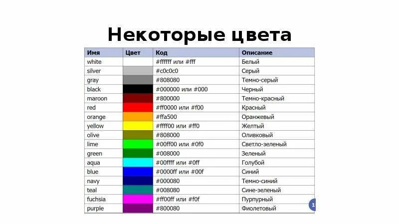 Гармония родственно-контрастных цветов. Влияние цвета на настроение. Модель rgb. Цветовая модель rgb (аддитивная модель). Эмоции по цветам.