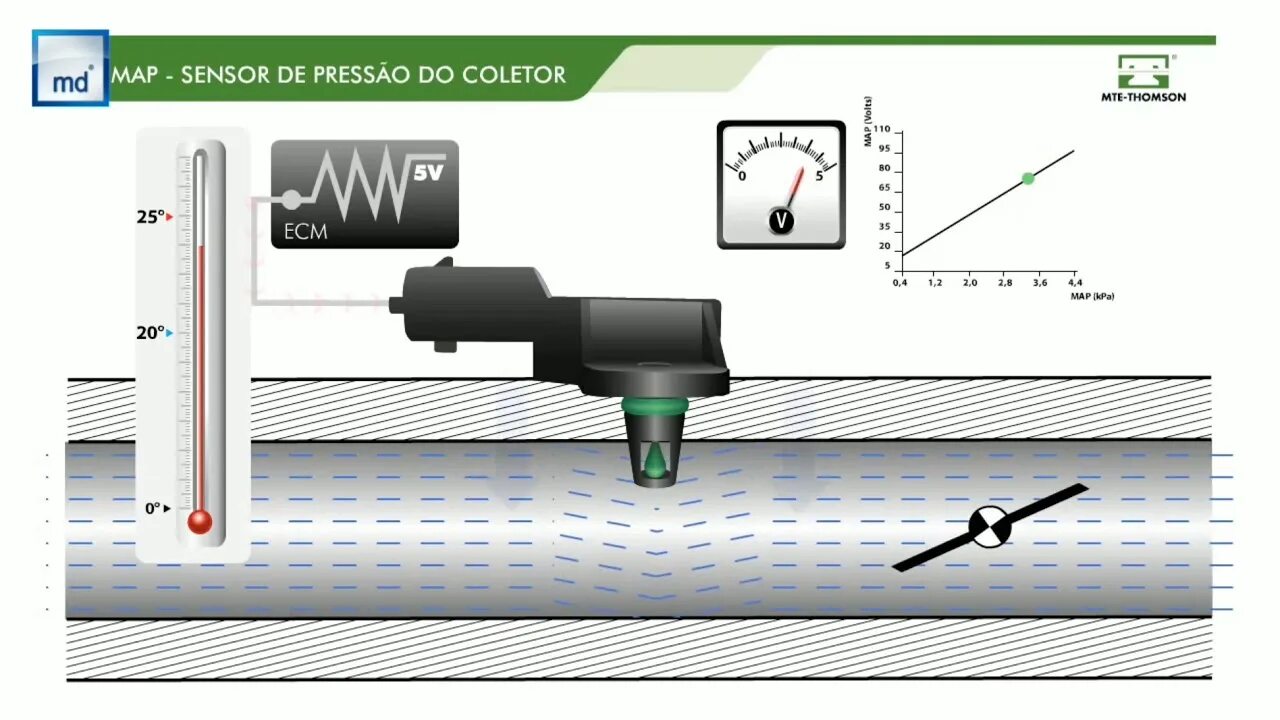 Продлить сенсор. Датчики дорожного полотна fbg sensors. оснастка sensor einstellung. сенсор гиф. swegon pressure sensor.